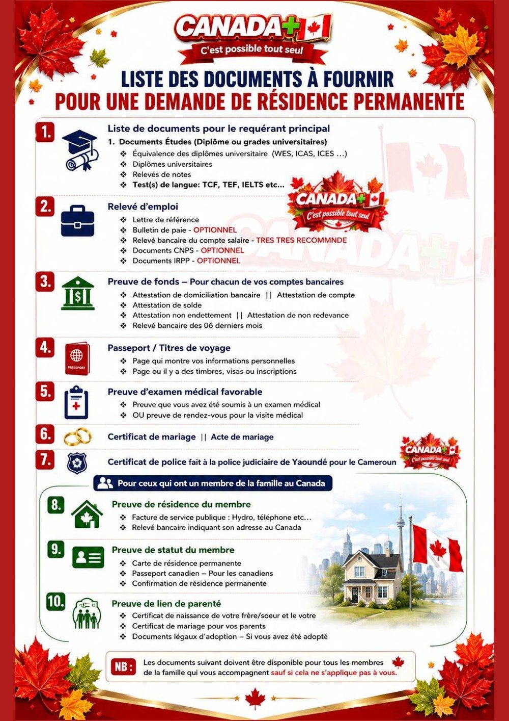 Couverture — Documents à soumettre