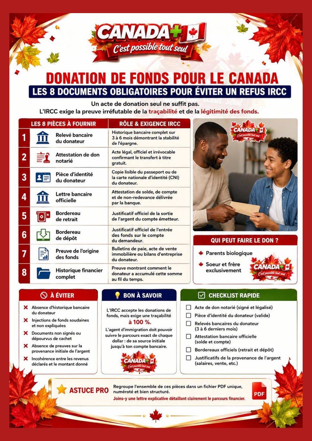 Couverture — Donation de fonds pour le Canada